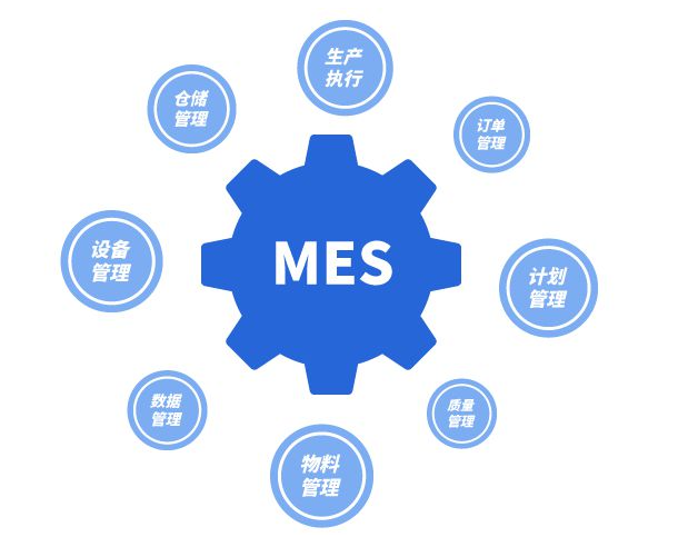 MES系統的實施過程是怎樣的？