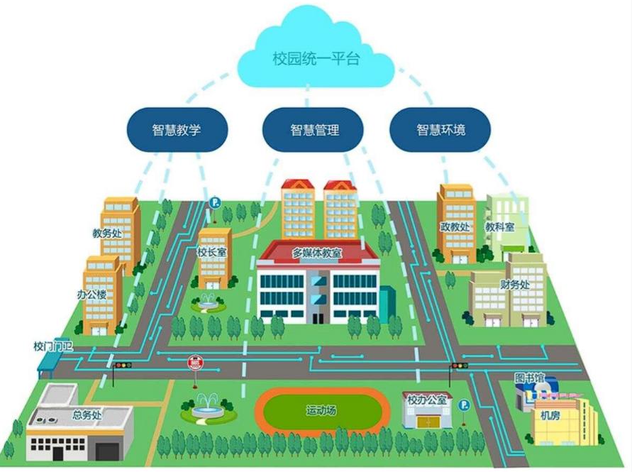 智慧校園：開(kāi)啟教育信息化新時(shí)代的功能全解析