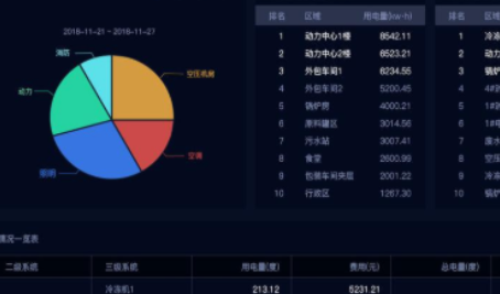 能源管理系統(tǒng)開(kāi)發(fā):開(kāi)啟智慧節(jié)能新時(shí)代?