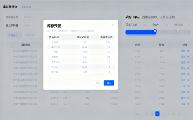 解析進(jìn)銷存系統(tǒng)開發(fā)的核心功能優(yōu)勢(shì)?